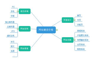 经营性ICP证的重要性及如何优化网站建设？