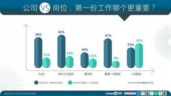 网站专业建设公司如何选择和比较