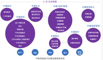 从用户需求出发，改善约租车管理方案