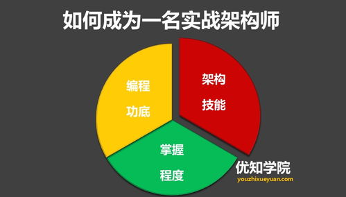 搜索推广成为技术大牛的4个秘诀