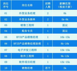 如何利用珠海人力资源招聘网找到理想工作