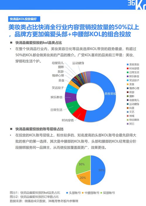 数字化营销、品牌传播、社交媒体