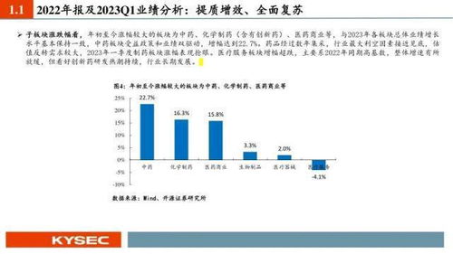 医药领域的推广策略：从传统到新兴趋势