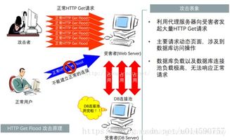 如何有效应对DDoS攻击？-防御重重，攻守兼备