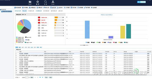 外包网站上如何筛选优质远程工作机会？