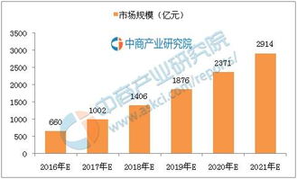 探秘邯郸租房市场