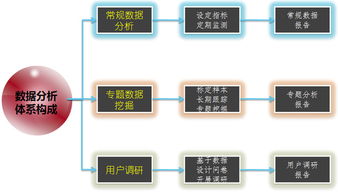 如何轻松拿到数据分析岗位？一些必备的数据分析工具可以帮到你