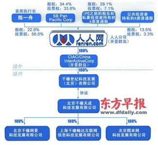 2021年最新全球网站综合排名，一份权威榜单为您呈现