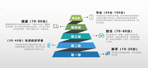 如何轻松拿到数据分析岗位？一些必备的数据分析工具可以帮到你