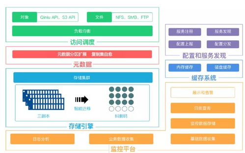 云端存储服务的兴起和发展