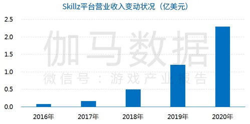 探究电商平台的商业模式及未来发展趋势