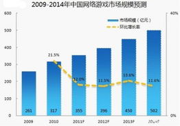 20万家企业共谋2019年网络营销大计