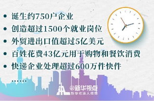 探访镇海论坛-宜居宜业新闻事业的崛起