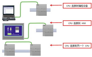 如何操作无线上网卡以连接网络？