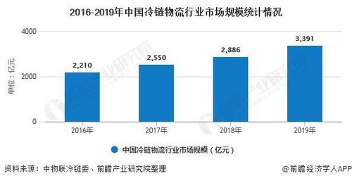 南京市场营销的数字化转型与发展