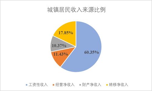 从零开始的网赚指南：教你如何打造稳定的收入来源！