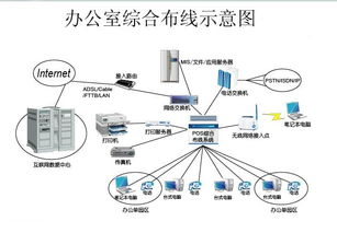 如何在预算内安装高效且经济实惠的网络？