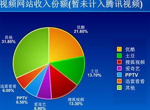 从网盟教学中学习网站联盟营销的技巧