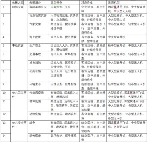 劳模英雄牺牲在救人途中，感受悲痛之余，我们更应该反思救援体系