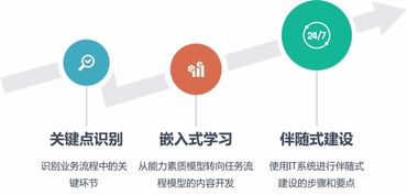 题目：永安市的招聘现状和人才流动情况分析