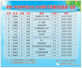 西安科技大学教务处发出通知 针对选课及排课进行调整