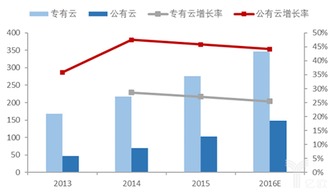 中国母婴市场2020年规模分析及未来趋势预测！