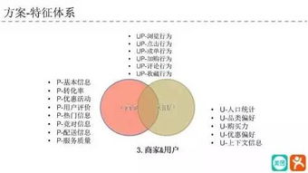 让品牌更精准地洞察用户需求，品众互动宣布完成D轮融资