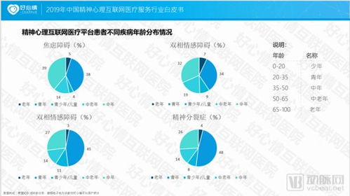 「探讨糖尿病友患病心理的重要性」-以糖友网为例