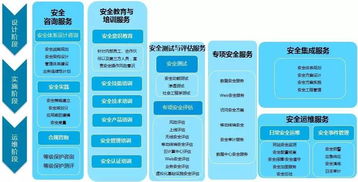 万网域名管理：从传统领域走向数字时代