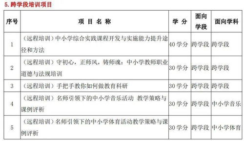 走进浙江教师培训新时代-浙江教育厅打造高效管理平台