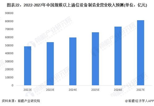 如何在竞争激烈的营销市场中脱颖而出？,如何在竞争激烈的营销市场中脱颖而出？,第1张