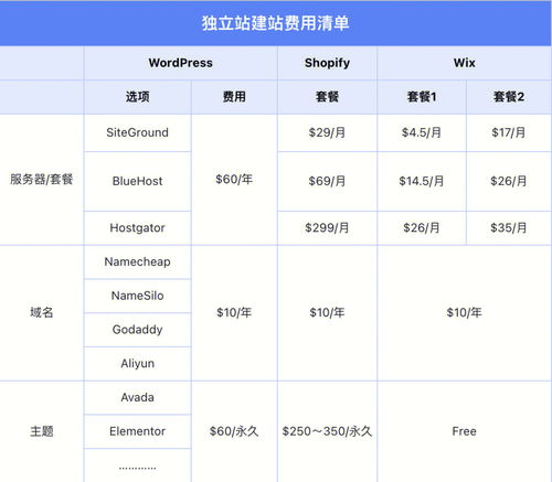 建网站需要多少钱？建网站的费用大概是多少？