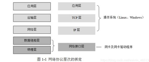 网上轻松赚钱，必须掌握的6种策略！