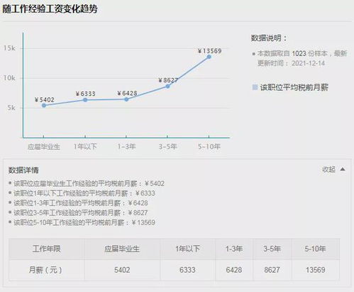 从这10个问题入手，提升微信公众号文章的推广效果