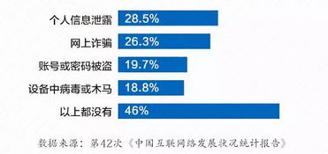 如何在网络上与人安全交流？