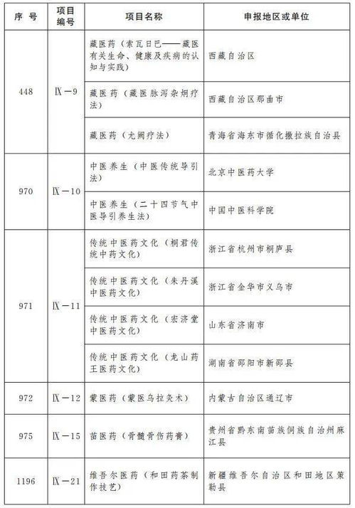 基于WEB的甘肃非遗宣传网站 毕业设计开题报告