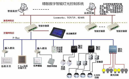 如何让智能照明系统更智慧？