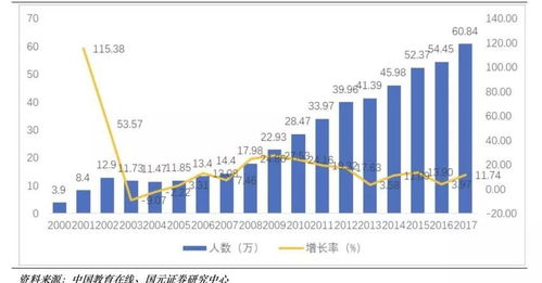 酷播网等视频平台纷纷进军在线教育市场