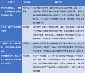 企业建站cms管理系统（打造高效的企业网站）