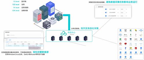 数字化转型，代表建议加速云计算建设