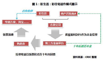 如何选择适合自己的网站建设公司？