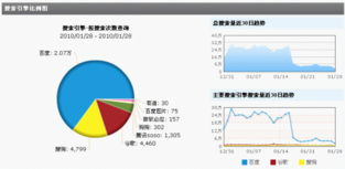 站长统计和网站统计有什么区别？