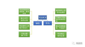 「洞察未来的必备技能-新媒体营销」