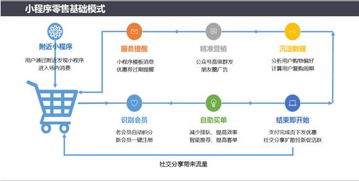 组词：学习、实践、技能、行业、晋升、奖励、成就、网络、资源