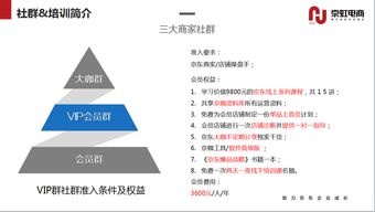 竞价托管应该怎样付费？供应链是否会影响竞价托管价格？