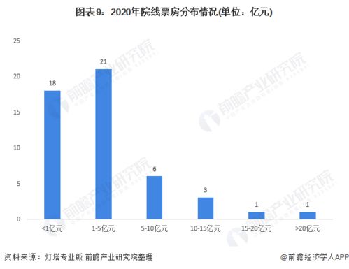 - 山东电影产业迎来新发展机遇