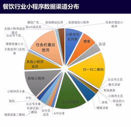 从零到一，打造一款引领潮流的小程序框架