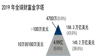 聚富论坛：探究中国财富增长难题