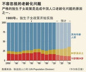 何时开始实行计划生育政策？