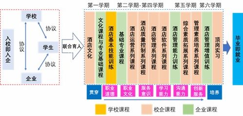 吉林交通职业技术学院课程设置探究,吉林交通职业技术学院课程设置探究,第2张